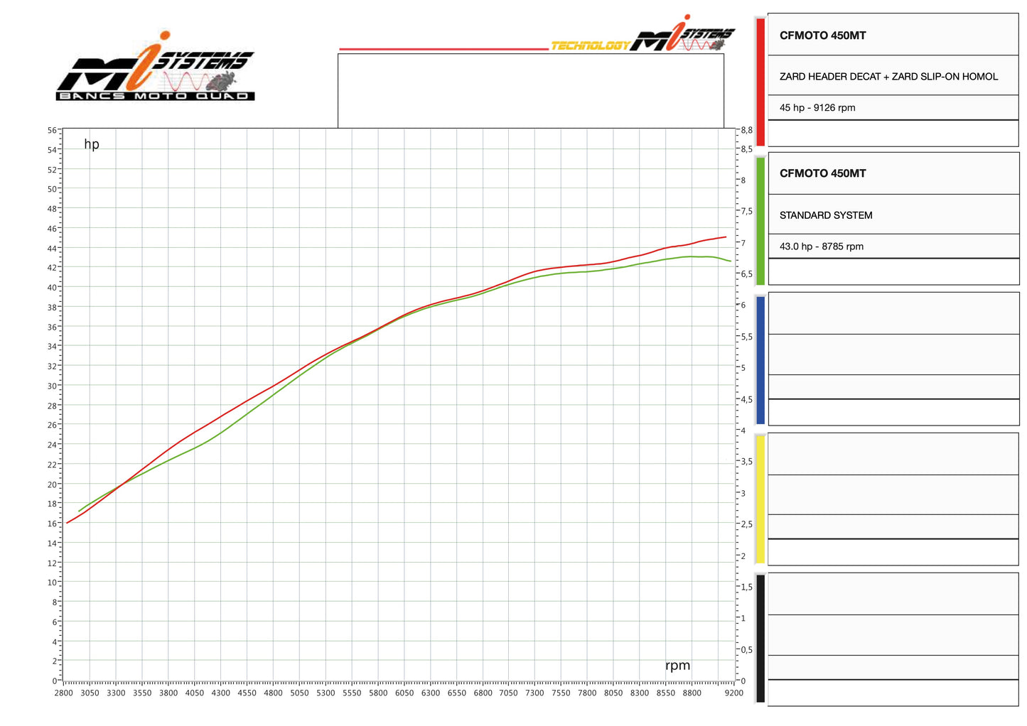 ZARD Header Decat CFMoto 450 MT 2024-2025