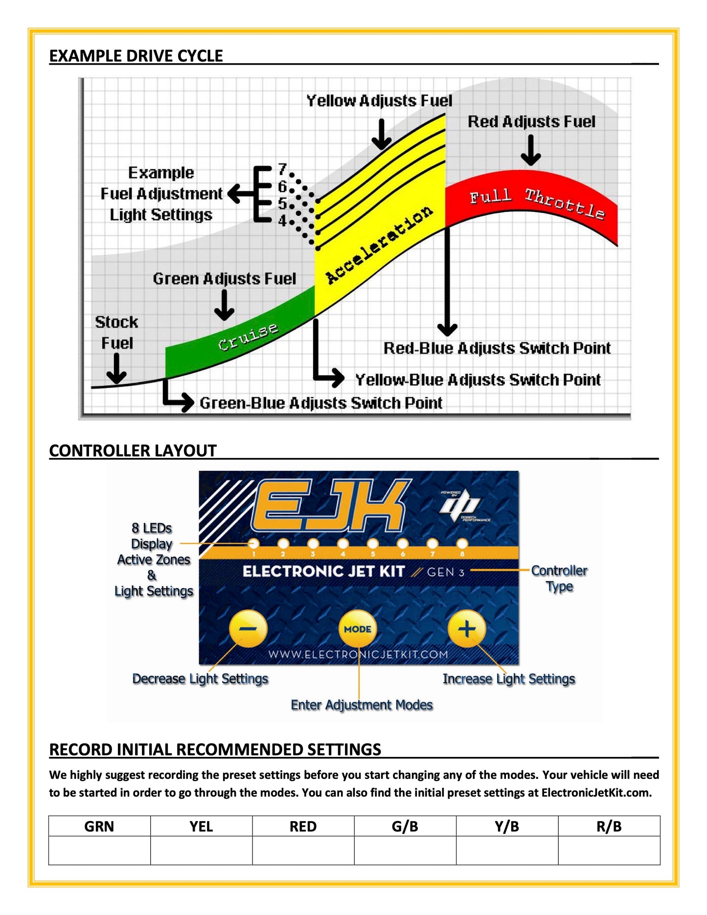 EJK Tuning Kit Fuel Controller CAN AM Outlander 850 2016-2018