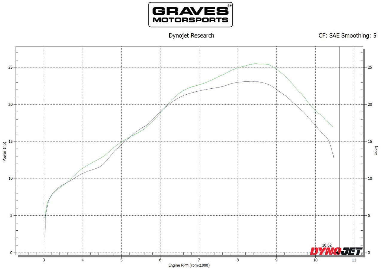 Graves Motorsports Full Stainless Exhaust Black Honda CRF300L 2021-2025