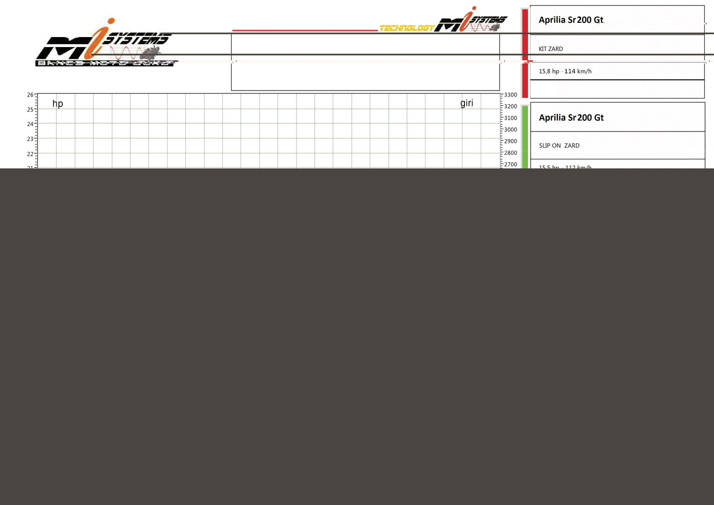 ZARD Slip-On Exhaust Aprilia SR 200 GT Sport 2022-2024