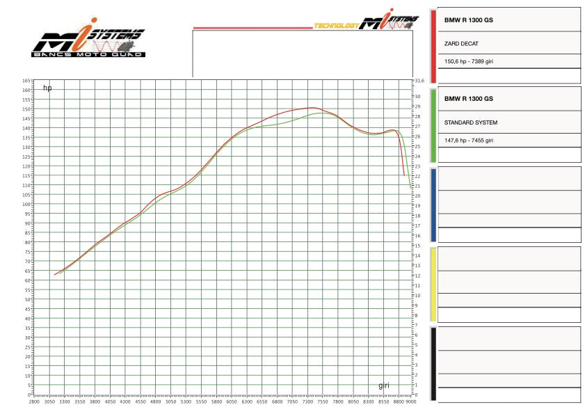ZARD Exhaust Header Decat BMW R1300 GS Adventure 2024-2025 - Adventure Parts
