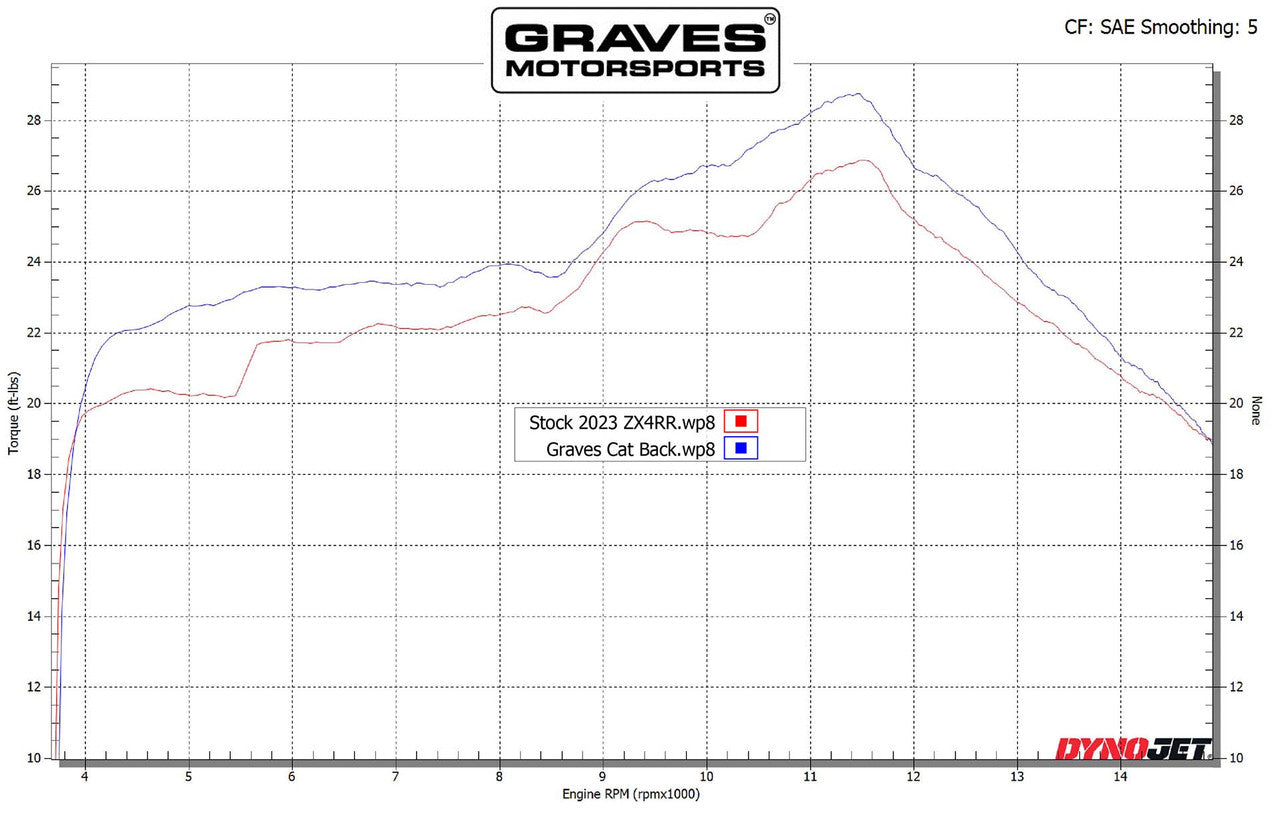 Graves Motorsports Cat-Back Slip-on Titanium Exhaust Kawasaki ZX4-RR/ZX-4R 2023+