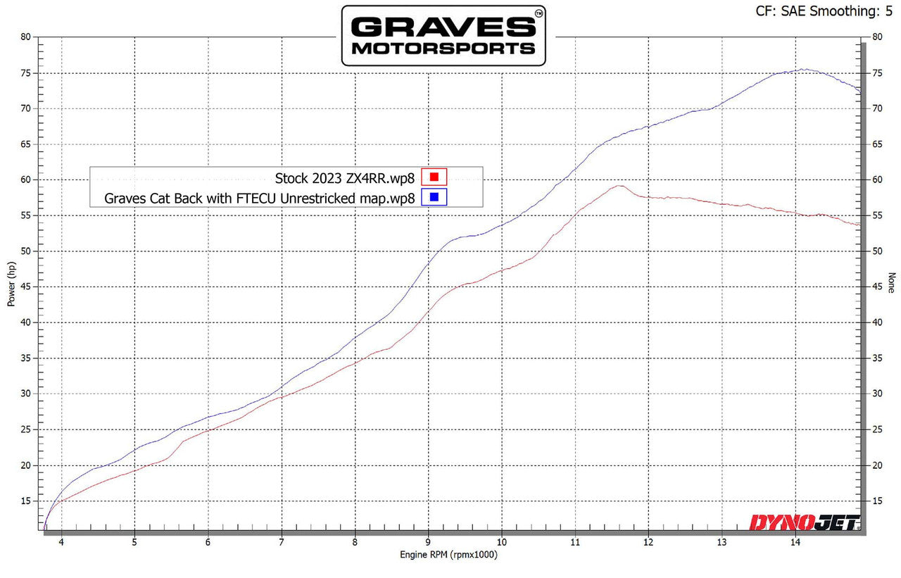 Graves Motorsports Cat-Back Slip-on Titanium Exhaust Kawasaki ZX4-RR/ZX-4R 2023+