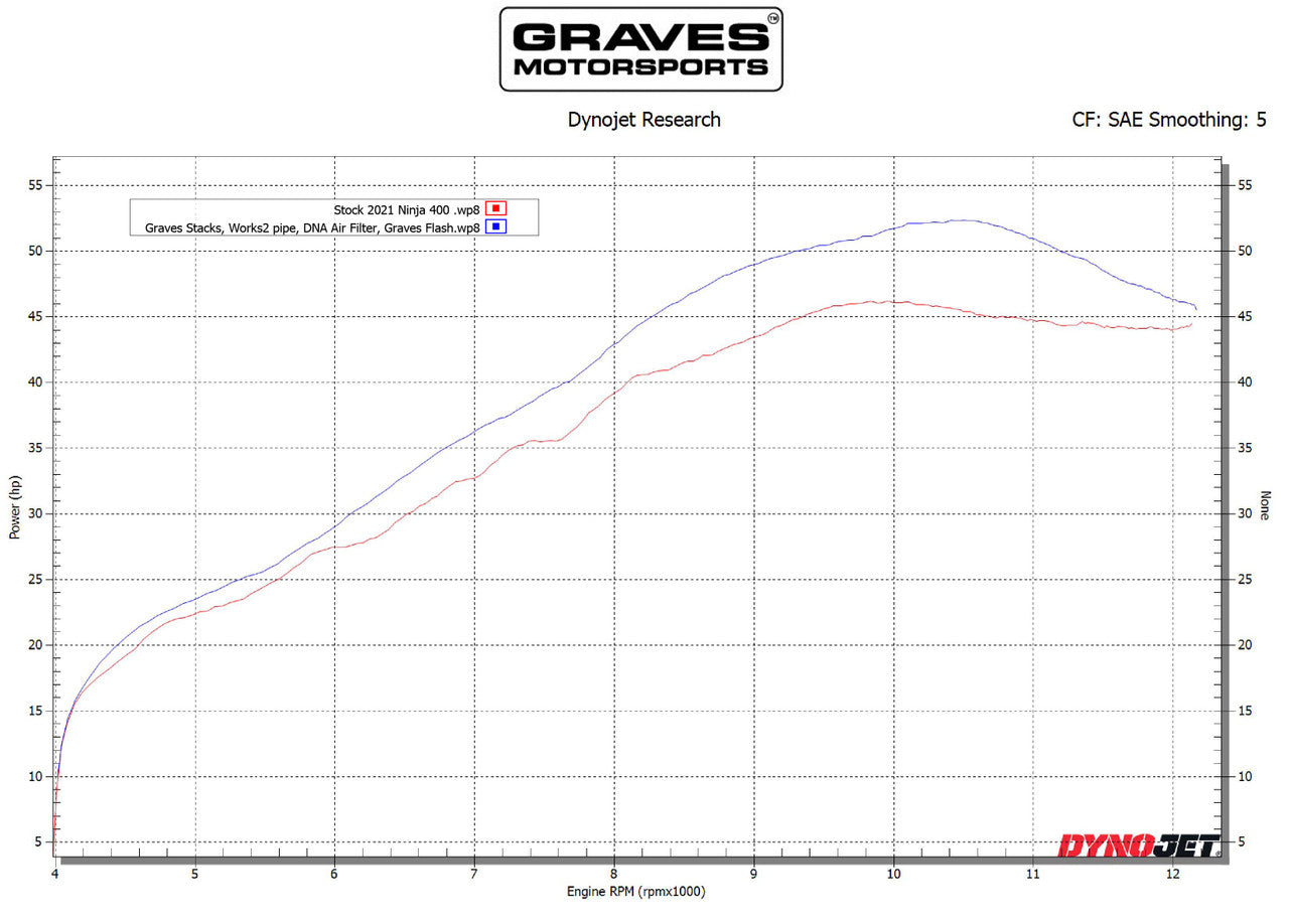 Graves Motorsports Velocity Stacks Kawasaki Ninja 400/Z400/500/Z500 2018-2024