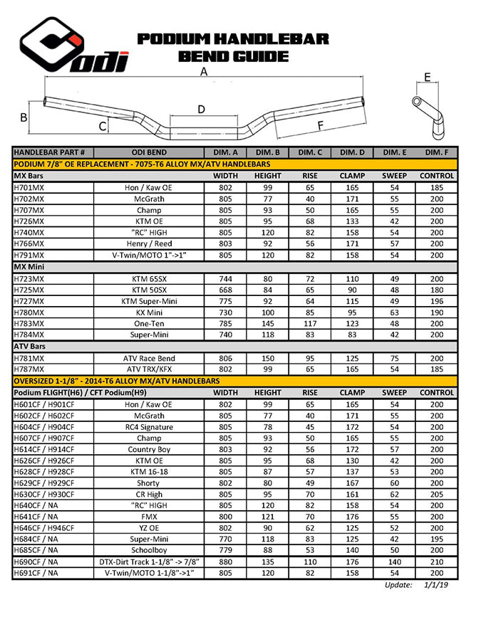 ODI CFT Podium 1 1/8" Handlebars Stark Future Varg EX 2023-2025