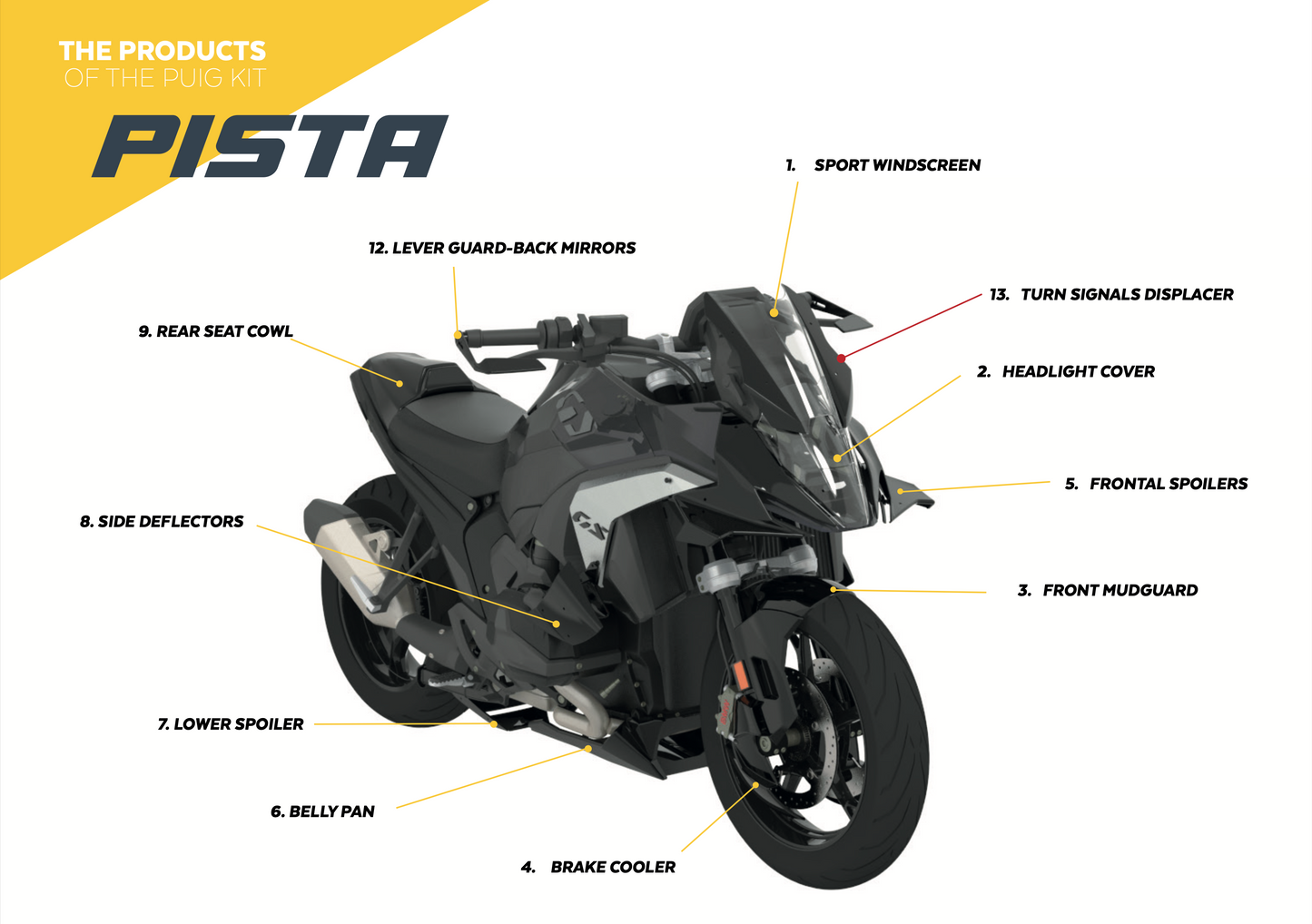 Puig Pista Kit BMW R1300GS - Adventure Parts