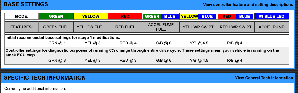 EJK Tuning Kit Fuel Controller CAN AM DS 450 2008-2011