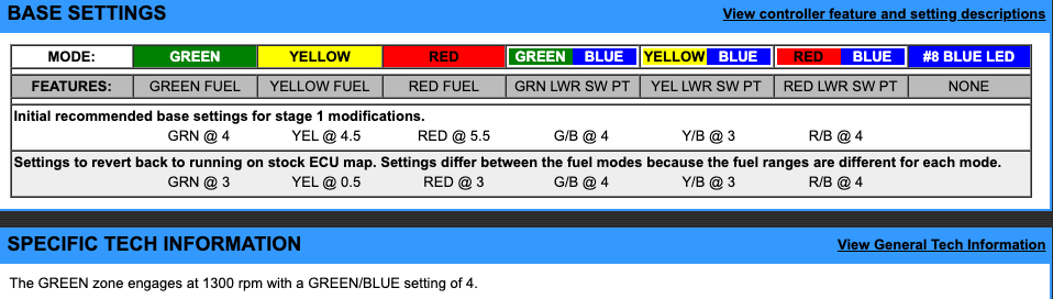 EJK Tuning Kit Fuel Controller CAN AM Outlander 850 2016-2018