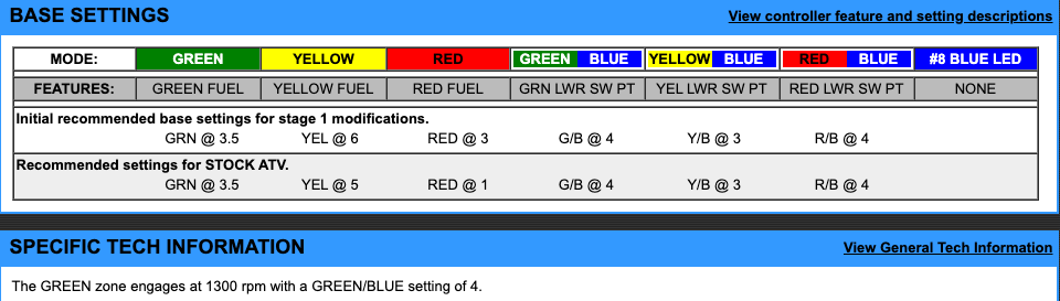 EJK Tuning Kit Fuel Controller CAN AM Outlander 850 2016-2022