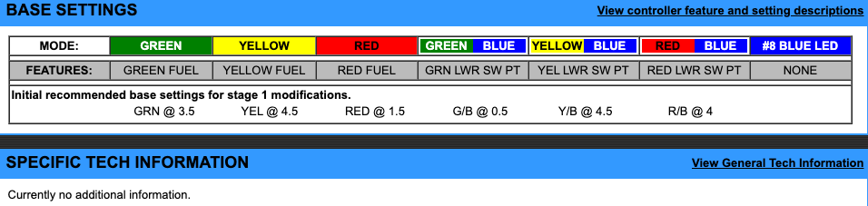 EJK Tuning Kit Fuel Controller Gas Gas Wild HP 450 2003-2006