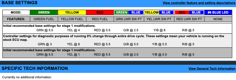 EJK Tuning Kit Fuel Controller Polaris AXYS SKS 800 2016
