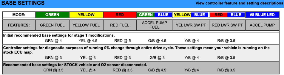 EJK Tuning Kit Fuel Controller AJP PR5/LC 2013-2016