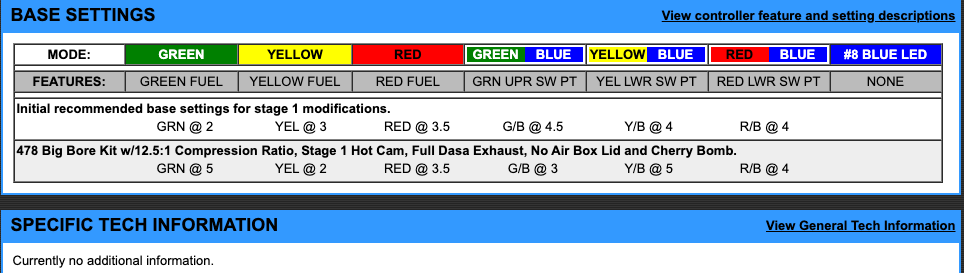 EJK Tuning Kit Fuel Controller Suzuki LTR 450 2006-2011 - Adventure Parts