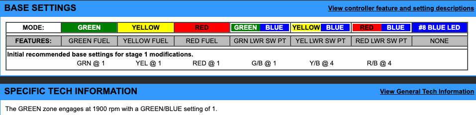 EJK Tuning Kit Fuel Controller Yamaha YFZ 450 2009-2014