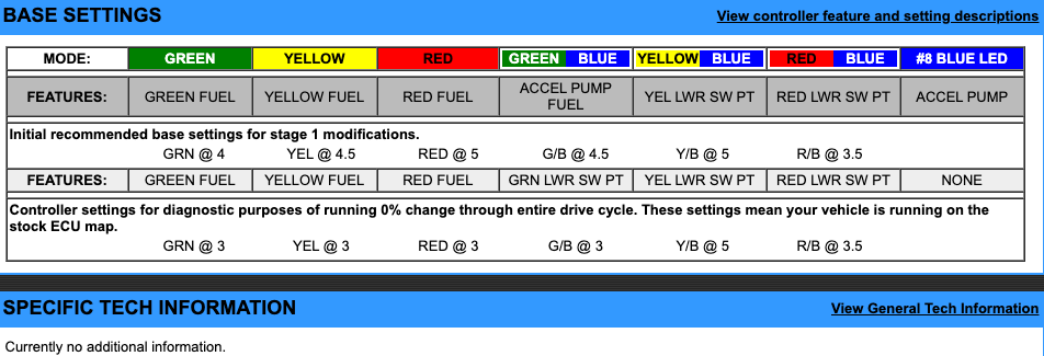 EJK Tuning Kit Fuel Controller Honda CRF 450R 2009-2018
