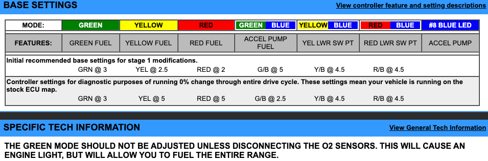 EJK Tuning Kit Fuel Controller CF Moto ZForce 800 (Z8) 2013-2020