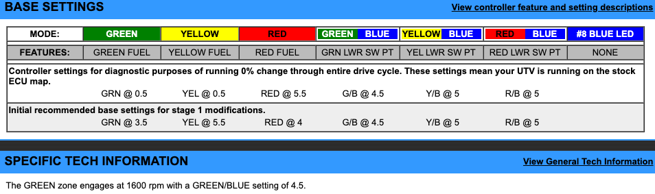 EJK Tuning Kit Fuel Controller Kymco UXV 500i 2013 - Adventure Parts