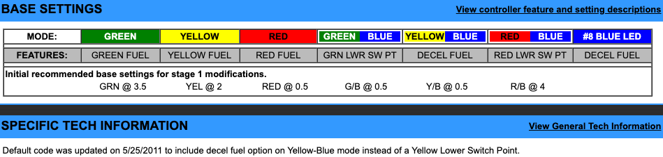 EJK Tuning Kit Fuel Controller Victory All Models 2008-2015