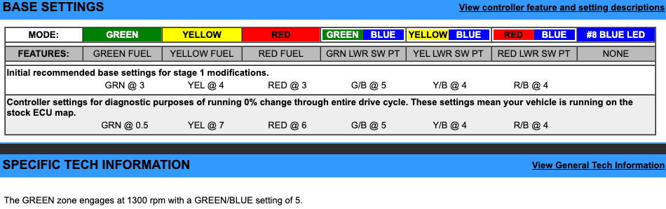 EJK Tuning Kit Fuel Controller Yamaha TDM 900 2002-2010