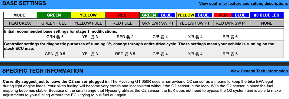 EJK Tuning Kit Fuel Controller Hyosung GT 650R 2010-2015