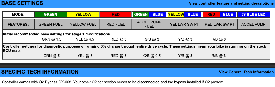EJK Tuning Kit Fuel Controller Kawasaki ZX 14R 2006-2011