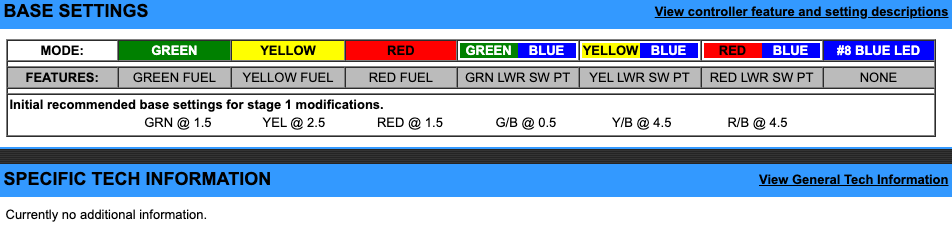 EJK Tuning Kit Fuel Controller Aprilia Tuono 2006-2011