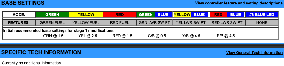 EJK Tuning Kit Fuel Controller Aprilia Tuono 2003-2005