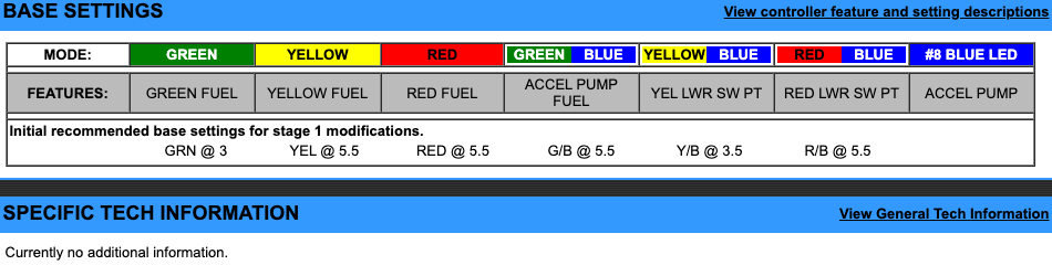 EJK Tuning Kit Fuel Controller Ducati Supersport 800 DS 2003-2007