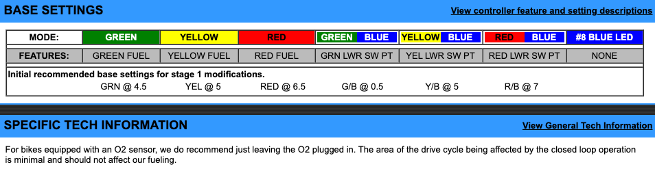 EJK Tuning Kit Fuel Controller Honda CBR 125R 2008-2012