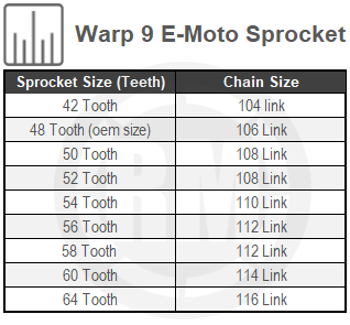 Warp 9 E-Moto Sprocket Sur-Ron Light Bee X 2018–2025