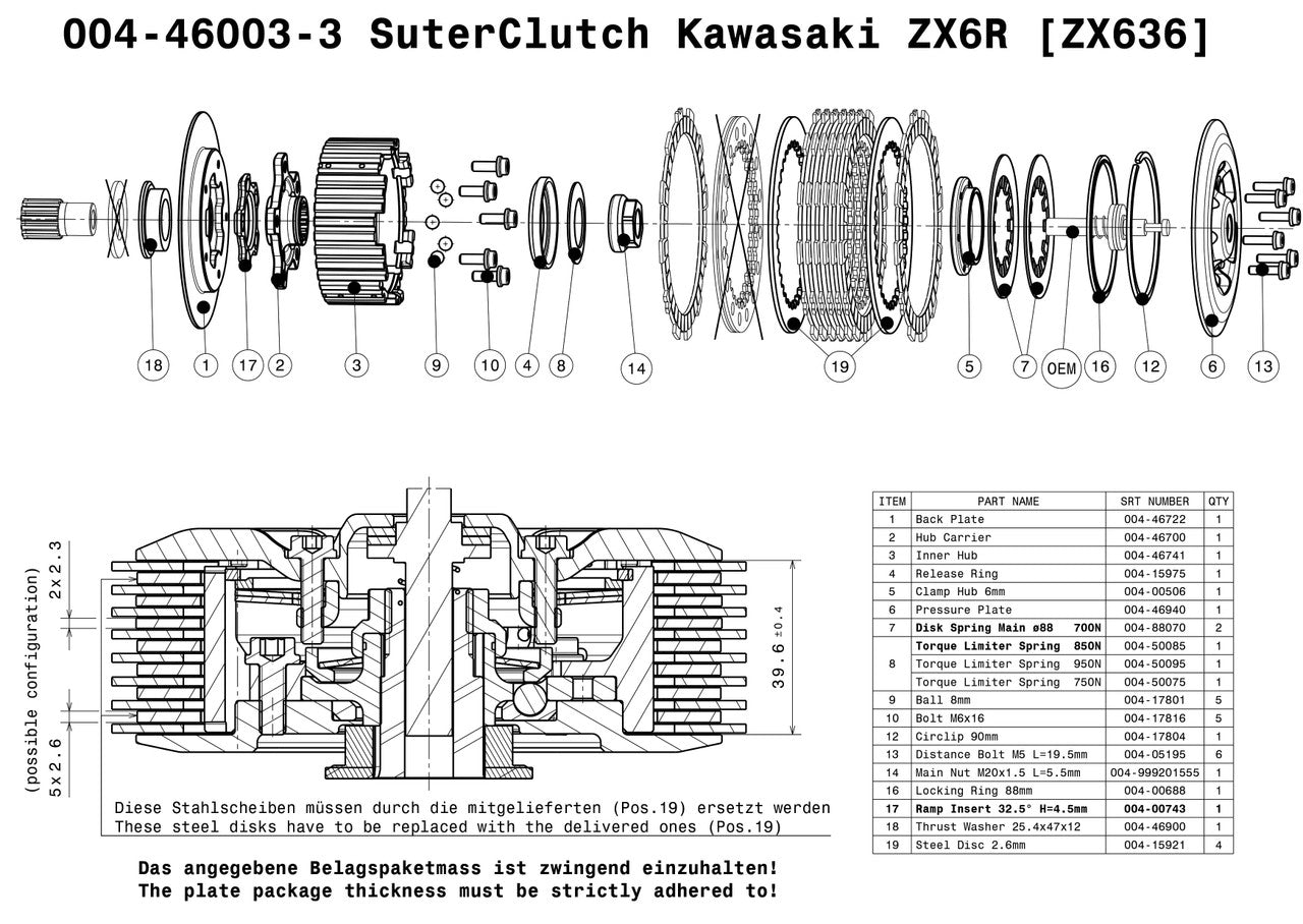 SuterClutch Kawasaki ZX-6R (ZX636) 2013-2025 - Adventure Parts