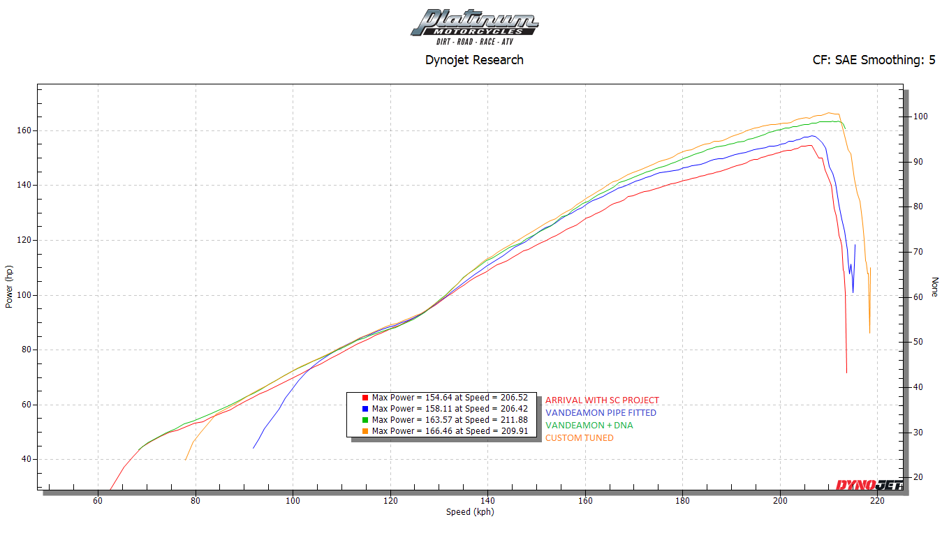 Vandemon Titanium Full Exhaust System Triumph Speed Triple 1200RS & RR 2025-2026