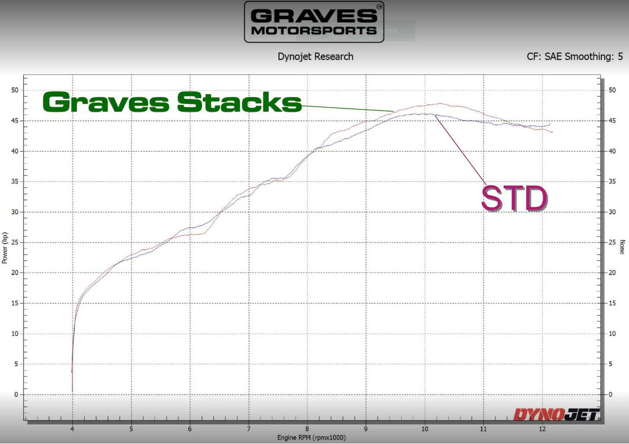 Graves Motorsports Velocity Stacks Kawasaki Ninja 400/Z400/500/Z500 2018-2024