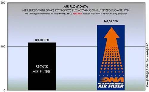 DNA High Performance Air Filter Aprilia RS 660 2020-2024 - Adventure Parts