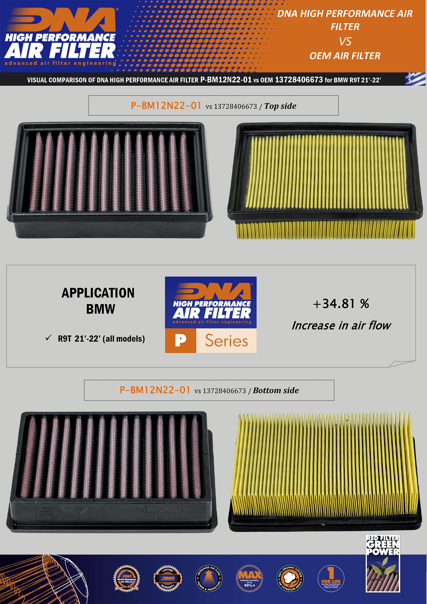 DNA High Performance Air FIlter BMW R nineT 2021+