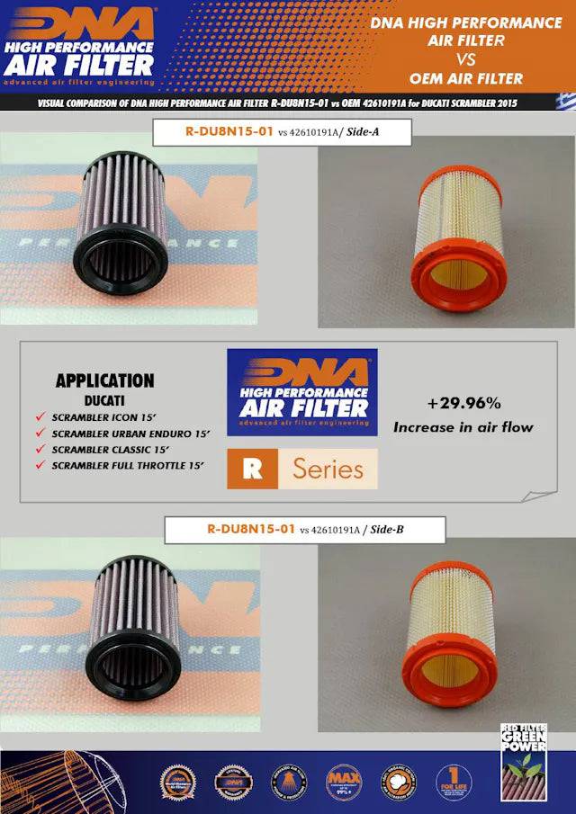 DNA High Performance Air Filter Ducati Scrambler 2015+