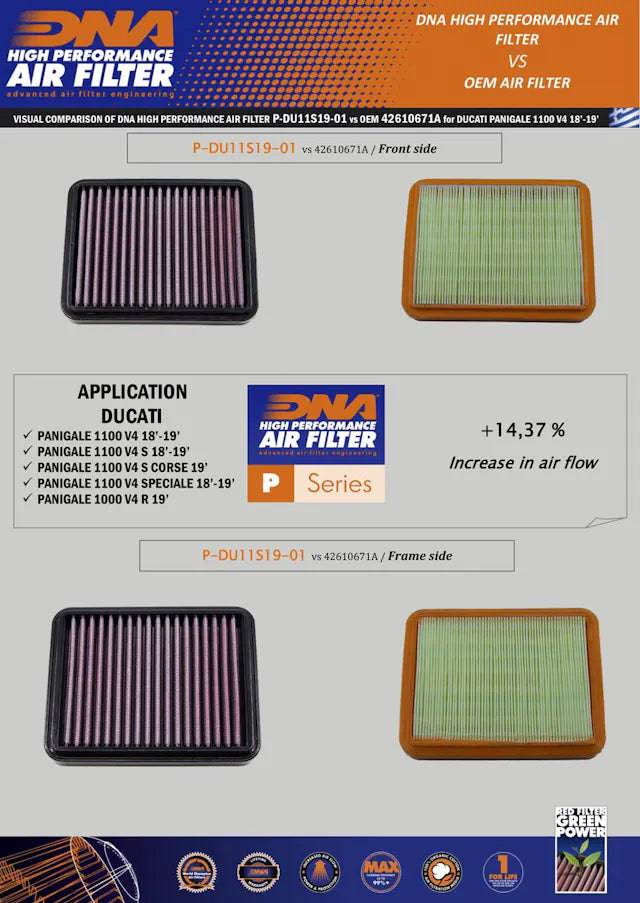 DNA High Performance Air Filter Ducati Streetfighter V4 / S 1100