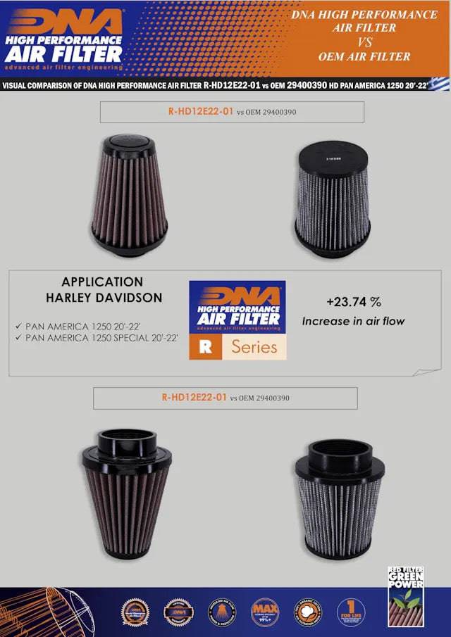 DNA High Performance Air Filter Harley Davidson Pan America 1250 2020+ - Adventure Parts
