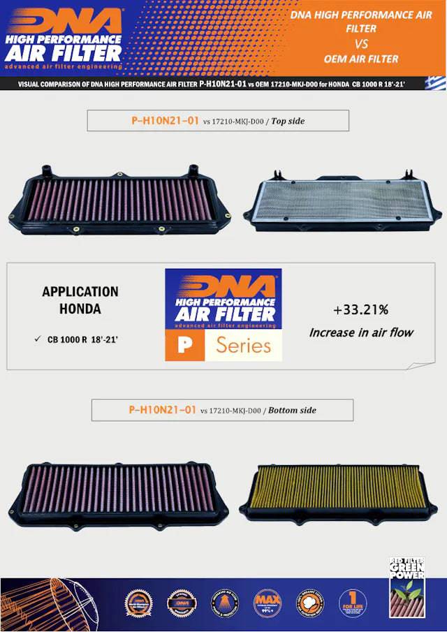 DNA High Performance Air Filter Honda CB 1000R 2018+