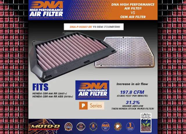 DNA High Performance Air Filter Honda CB 650 2014+ CBR650 2019+
