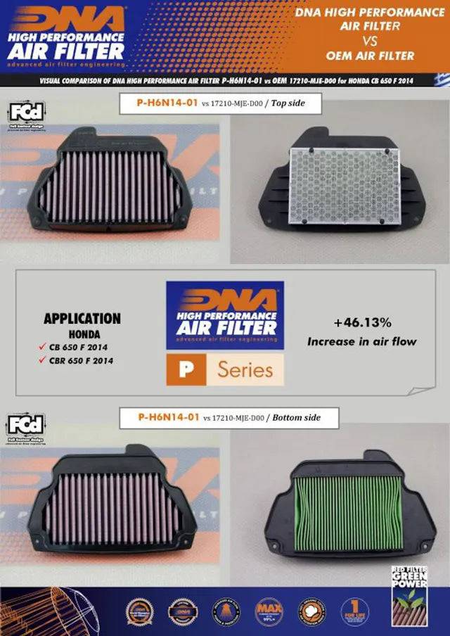 DNA High Performance Air Filter Honda CB 650F / CBR 650F 2014-2018