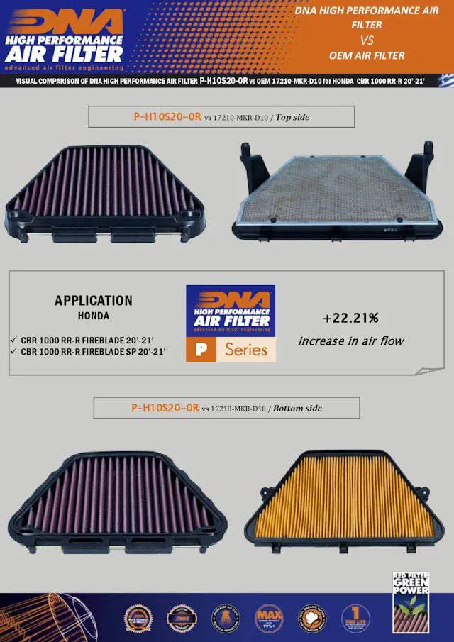 DNA High Performance Air Filter Honda CBR 1000RR-R Fireblade SP 2020+