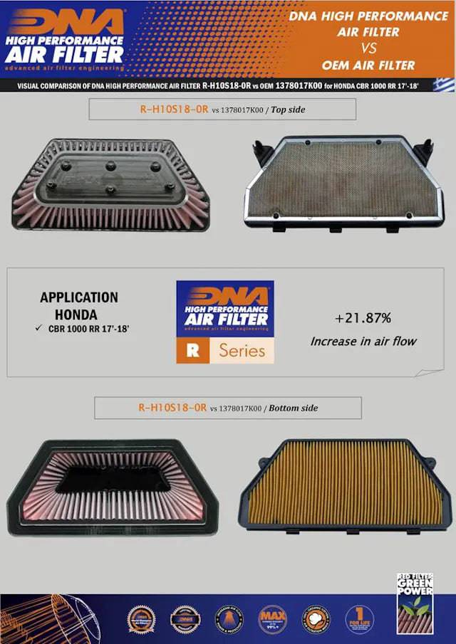 DNA High Performance Air Filter Honda CBR1000RR 2017-2020 - Adventure Parts