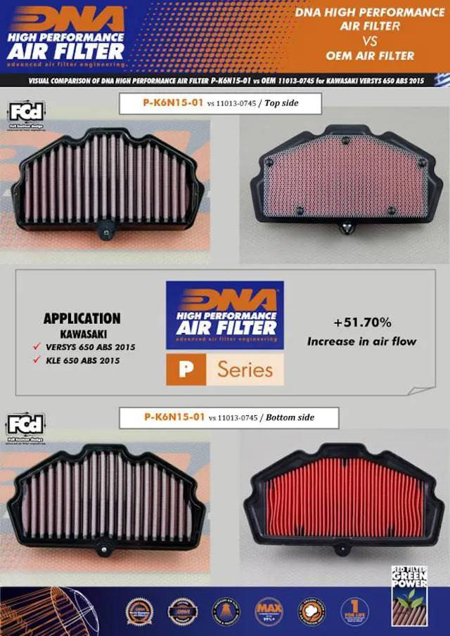 DNA High Performance Air Filter Kawasaki Z650 2015-2023 - Adventure Parts