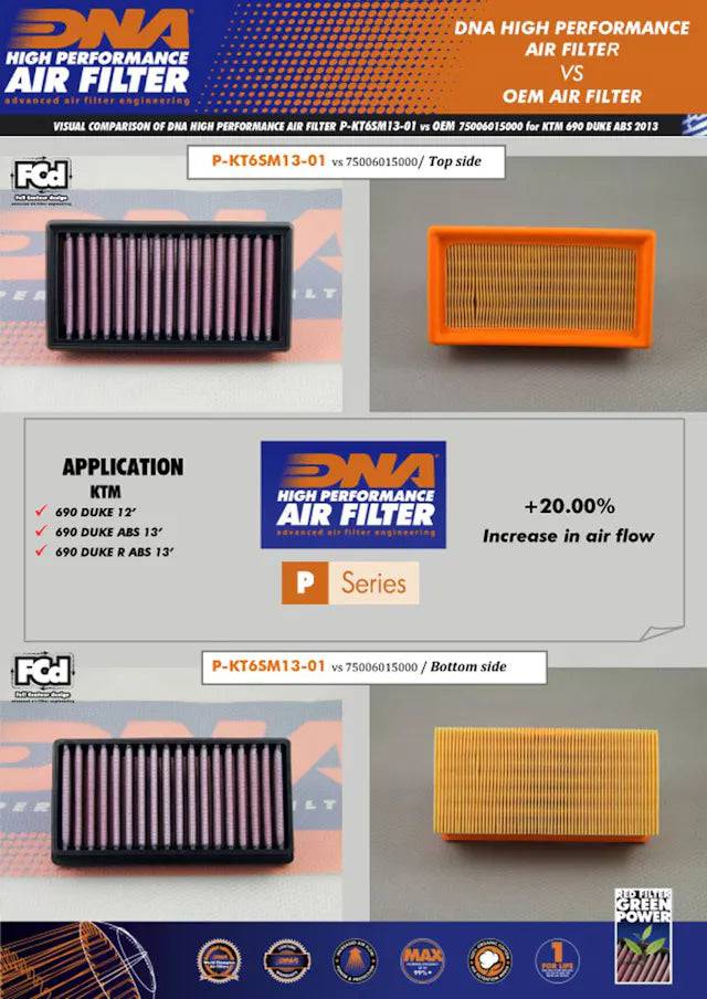 DNA High Performance Air Filter KTM Duke 690 2012-2019 - Adventure Parts