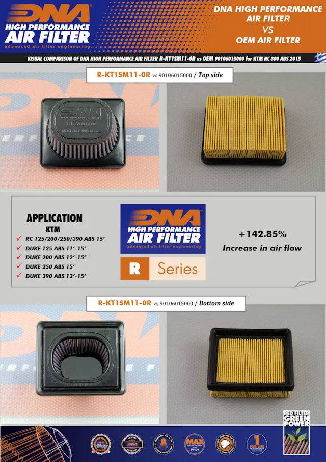 DNA High Performance Air Filter KTM RC 125/200/250/390 2015-2021 - Adventure Parts