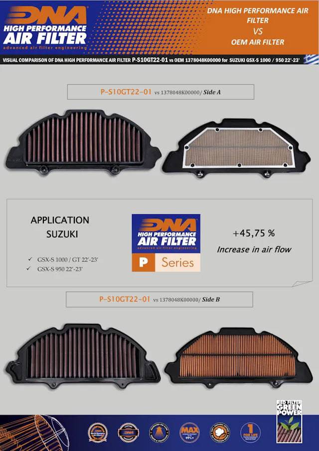 DNA High Performance Air Filter Suzuki GSX-S1000/GT/950 2022+