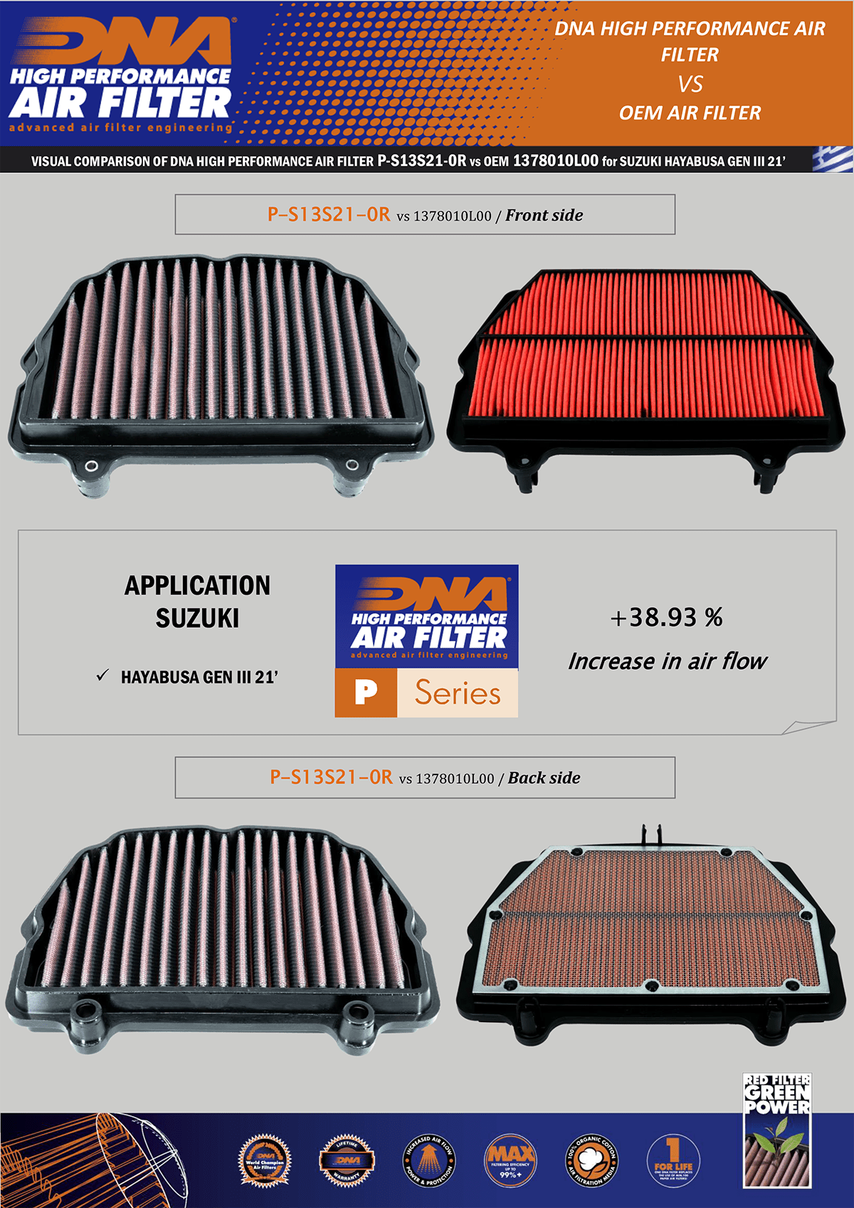 DNA High Performance Air Filter Suzuki Hayabusa GSX-R1300 Gen3 2022+ - Adventure Parts