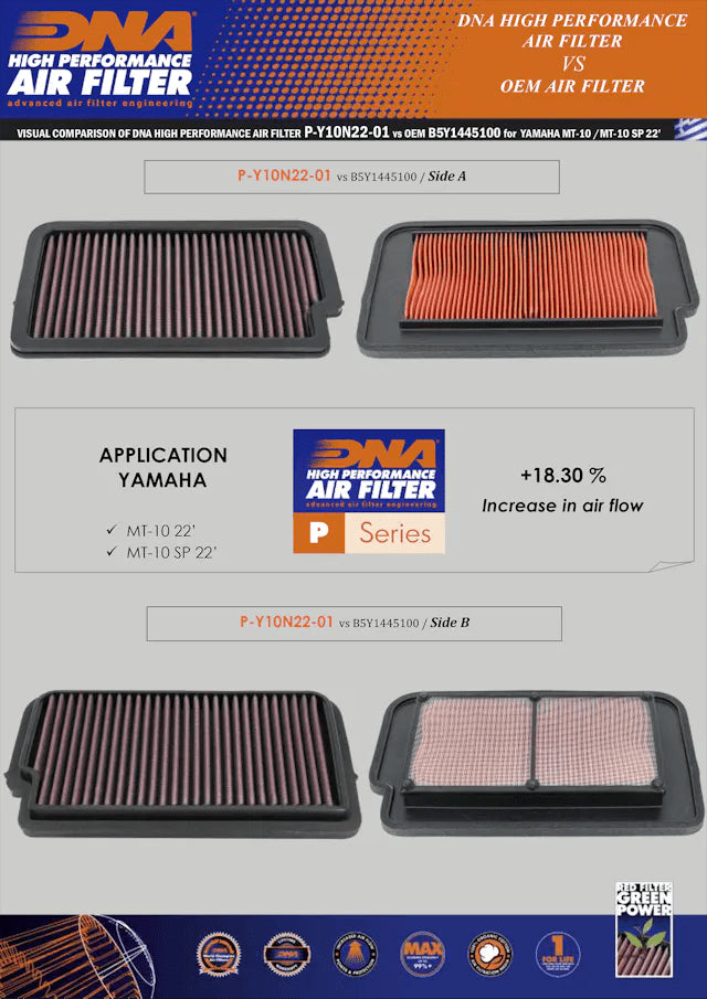 DNA High Performance Air Filter Yamaha MT-10 2022+ - Adventure Parts