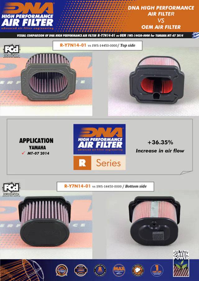 DNA High Performance Air Filter Yamaha XTZ 690 Tenere 700 2020+